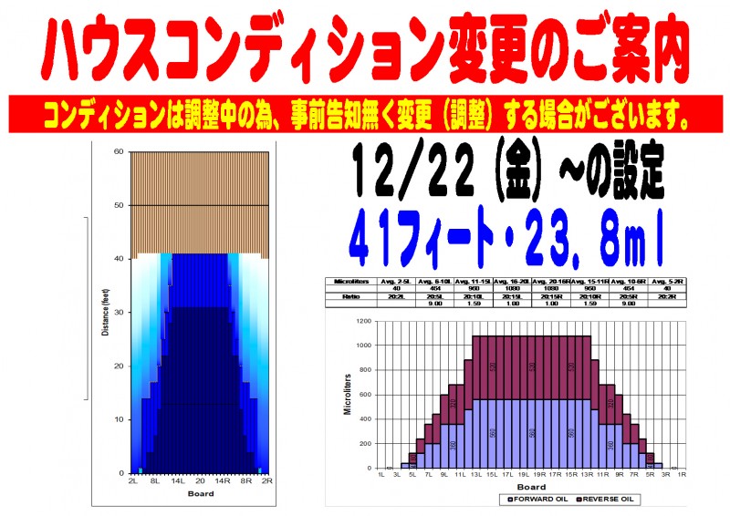 ハウスコンディション変更案内　４1フィート