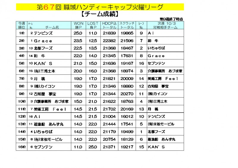 火曜リーグ