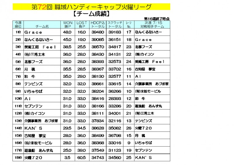 火曜リーグ