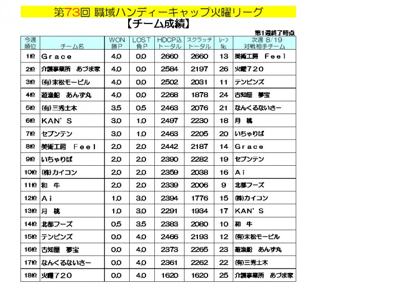 火曜リーグ