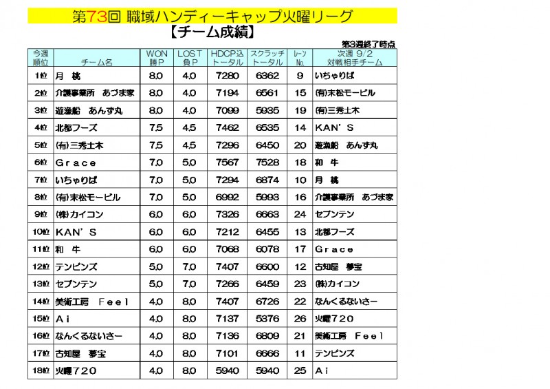 火曜リーグ