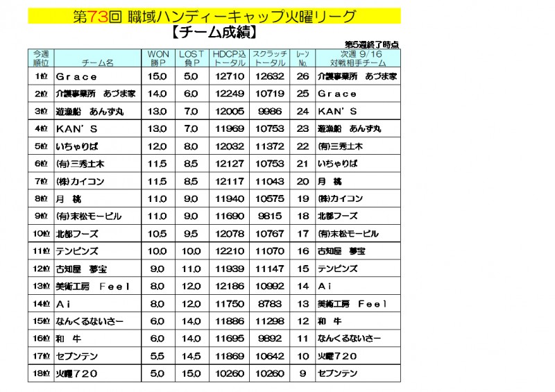火曜リーグ