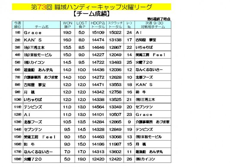 火曜リーグ