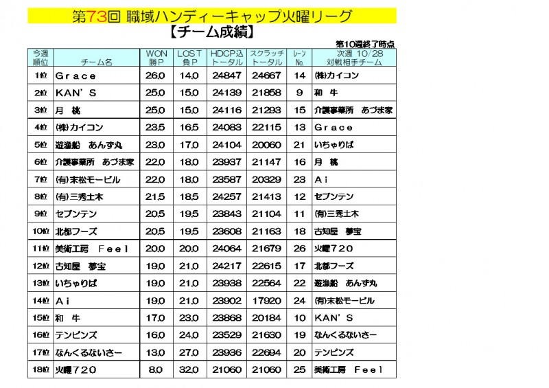 火曜リーグ