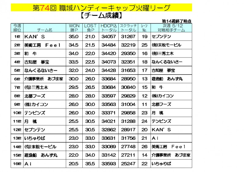 火曜リーグ