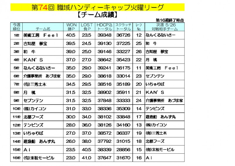 火曜リーグ