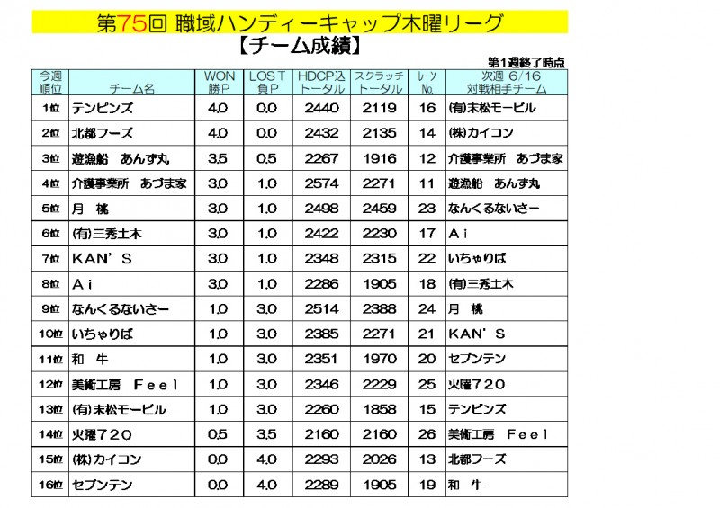 火曜リーグ