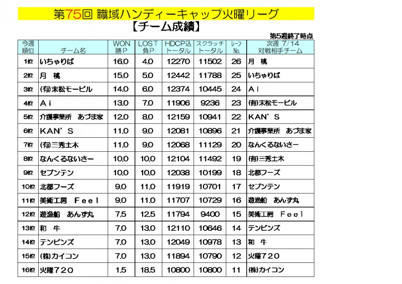 火曜リーグ