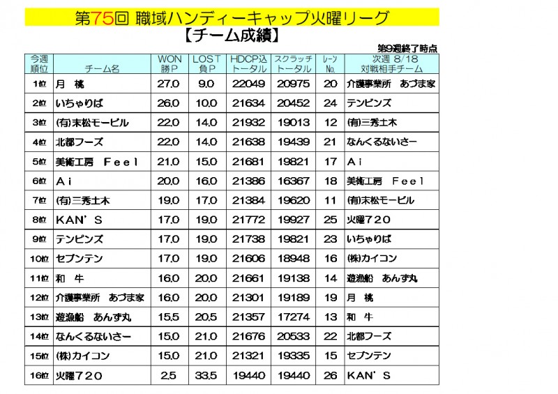 火曜リーグ