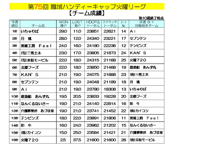 火曜リーグ