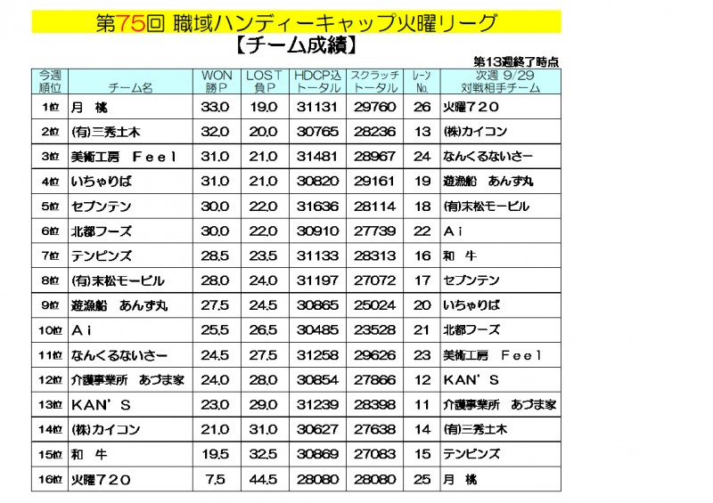 火曜リーグ