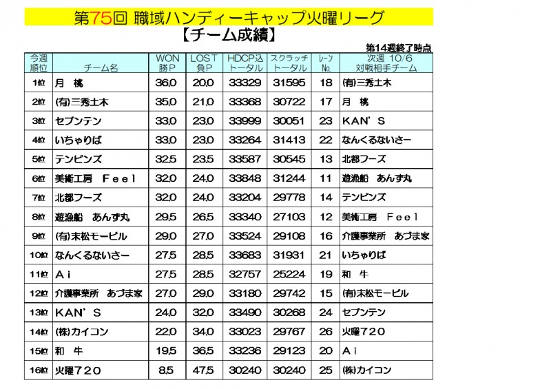 火曜リーグ
