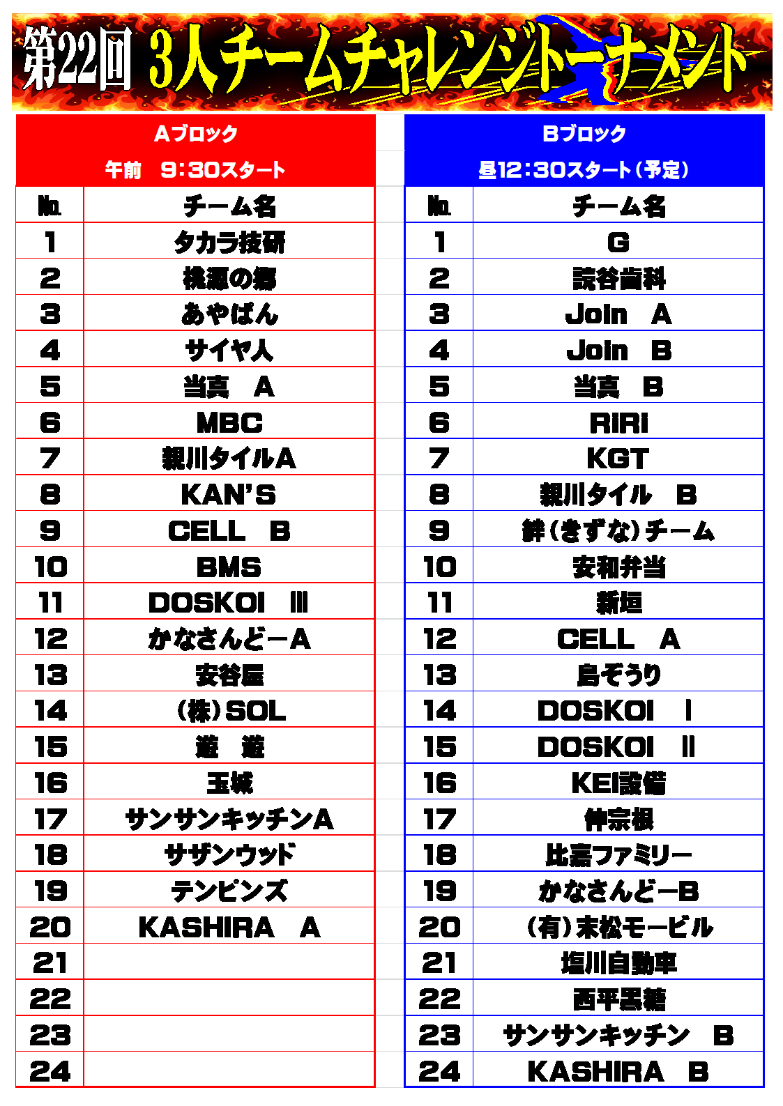 名桜ボウル 名桜３人チームチャレンジトーナメント