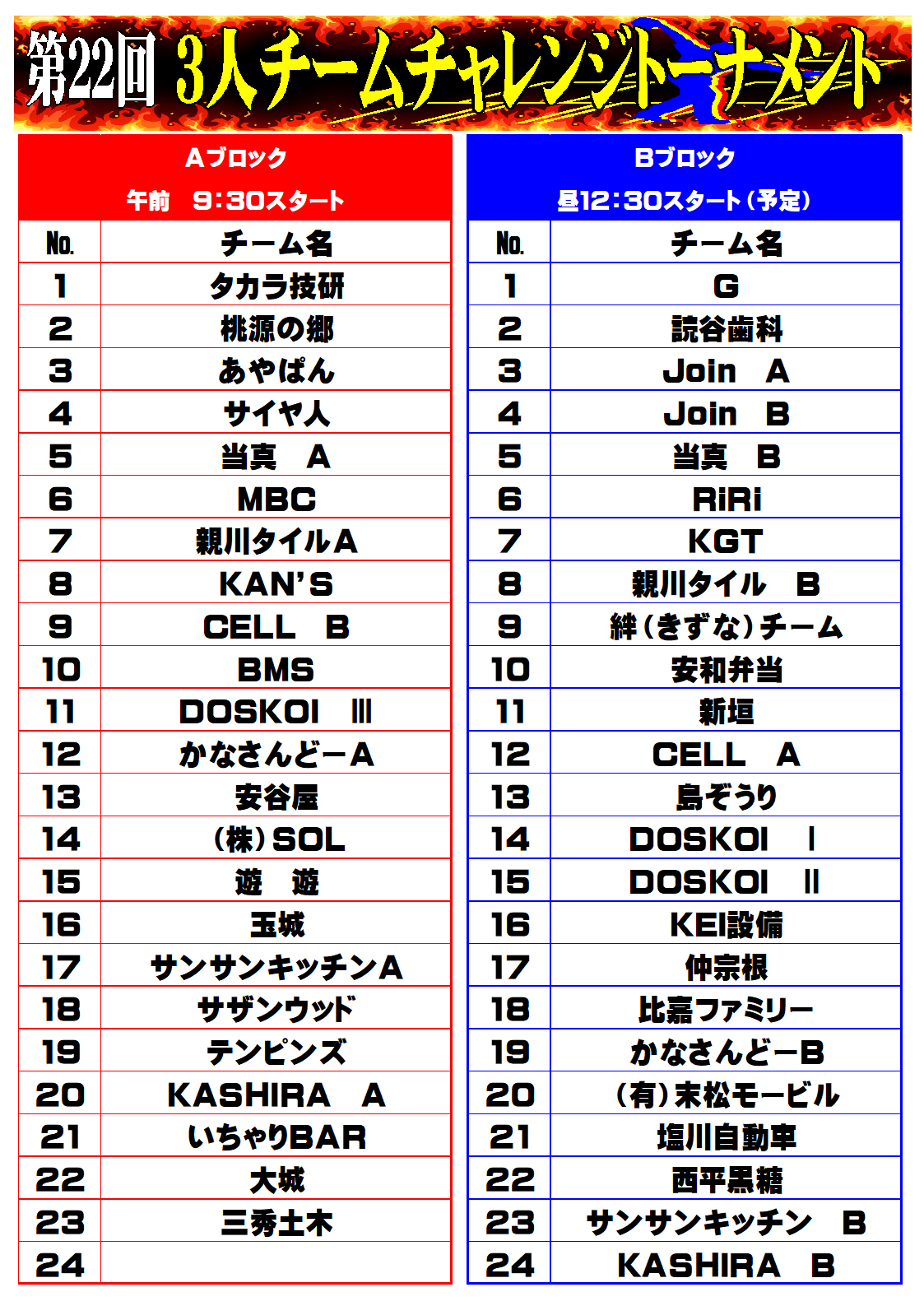 名桜ボウル 名桜３人チームチャレンジトーナメント