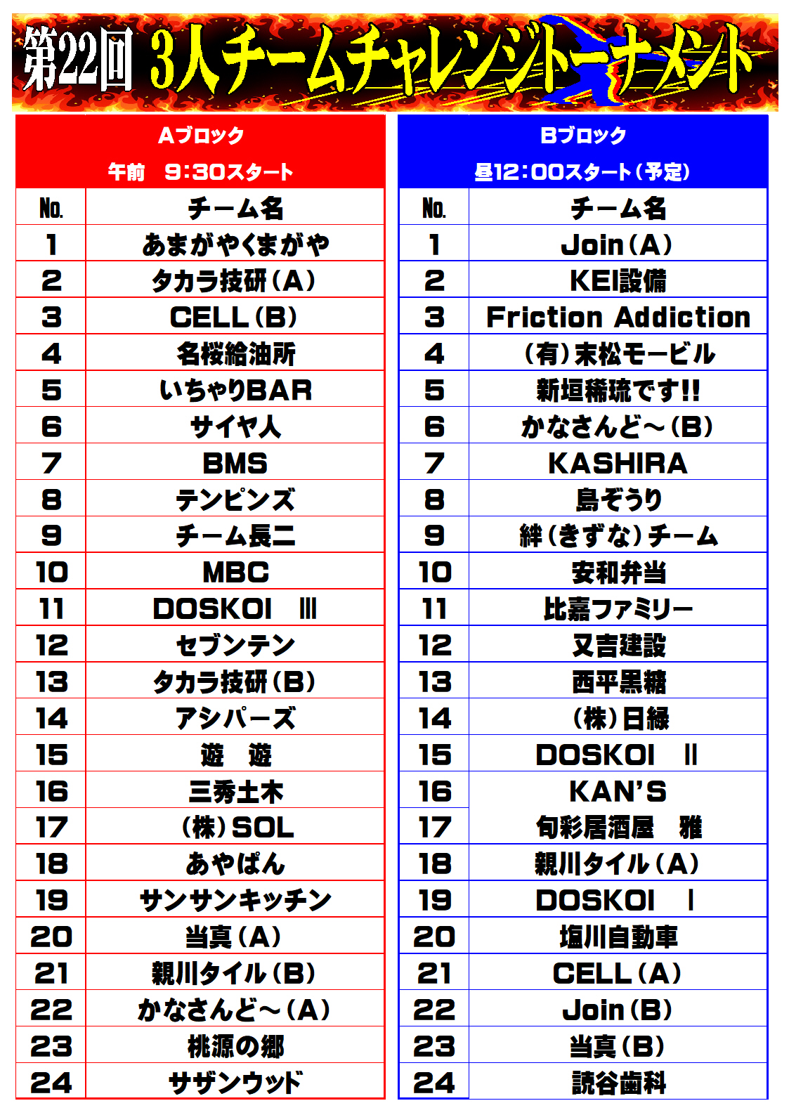 名桜ボウル 名桜３人チームチャレンジトーナメント