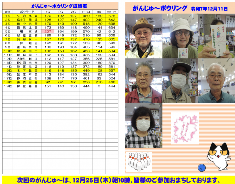 2025.12.11 2025.12.11